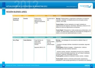 2012
      ACTUALIZACIÓN DE LA ESTRATEGIA DE MARKETING 2012


      REGIÓN BUENOS AIRES
                                                                                                                               www.turismo.gov.ar




                    Macro Producto        Producto              Perfil de consumidor   Temporada         Estrategia

                    Turismo de            Eventos               Profesionales,         Durante todo el   Mensaje: Profesionalismo y organización combinados con atractivos
                    Reuniones                                   organizaciones,        año.              naturales y sobretodo la infraestructura de los principales centros
                                                                Cámaras empresarias                      urbanos, como Salta.
                                                                y ONG.
                                                                                                         Puesta Gráfica: Eventos realizados en la región mostrados en
                                                                                                         aglomeraciones de negocios, como ferias, workshops y avisos en la vía
                                                                                                         pública en centros de aglomeración de empresas.

                                                                                                         Puesta Digital: Participación en redes sociales para profesionales, como
                                                                                                         LinkedIn, se crearán textos y piezas que comunicarán las ventajas de un
                                                                                                         destino a la hora de ser seleccionado para un evento.


                    Macro Producto        Producto              Perfil de consumidor   Temporada         Estrategia

                    Sol y Playa           Costa Atlántica       Grupo familiar con     Estival,          Mensaje: Las estrategias de comunicación se deberán dirigir a 2
                                                                chicos hasta           Semana Santa,     segmentos:
                                                                adolescencia.          fines de
                                                                Jóvenes.               semana largos.    - Focalizar el mensaje a familias: diversidad de actividades, seguridad,
                                                                                                         descanso.
                                                                Segmento ABC2,3, D1                      Puesta gráfica: Mostrar el paisaje + infraestructura + oferta de
                                                                                                         actividades para toda la familia: balnearios.

                                                                                                         - Jóvenes: eventos, diversión. Actividades diurnas de ocio: paradores,
                                                                                                         música, eventos Actividades deportivas: 4x4, surf, kitesurf, sandboard,
                                                                                                         fourtracks, motocross. Actividades nocturnas.
                                                                                                         Puesta gráfica: paradores al atardecer (música, eventos, recitales)

                                                                                                         Puesta digital: Distribuir contenidos audiovisuales, experiencias y
                                                                                                         fotografías en redes sociales generados por la masividad de los visitantes.



153   Ministerio de Turismo - Subsecretaría de Promoción Turística Nacional                                                                                          ANEXO
 