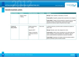 2012
      ACTUALIZACIÓN DE LA ESTRATEGIA DE MARKETING 2012


      REGIÓN BUENOS AIRES
                                                                                                                              www.turismo.gov.ar




                    Macro Producto        Producto              Perfil de consumidor      Temporada     Estrategia

                                          - Rappel, tirolesa                                            Mensaje: Acción, desafíos, la naturaleza y el hombre.
                                          - Trekking
                                                                                                        Puesta gráfica: Geografía y paisajes deben preponderar en las imágenes.

                                                                                                        Puesta digital: Trabajar de forma asociada con espacios online en redes
                                                                                                        referidos a marcas e influenciadores. De esta manera se fidelizan
                                                                                                        seguidores del deporte y figuras influyentes hacia la región.


                    Turismo de                                  Edades superiores a       Todo el año   La oferta de servicios y el entorno serán la motivación del viajero de
                    Salud y Relax                               45 – 50 años.                           salud y relax.

                                                                Segmento ABC1                           Mensaje: Bienestar, salud, relax, alejarse de la rutina.

                                                                Parejas, normalmente                    Puesta gráfica: deberá mostrar actividades de ocio tradicionales (spa,
                                                                sin hijos que vivan con                 termas, masajes) y nuevas propuestas (reiki, meditación, yoga). El
                                                                ellos.                                  entorno natural también es importante en la elección del destino.

                                                                                                        Puesta digital: Interactuar con turistas a través de canales sociales y
                                                                                                        generar contenidos a partir de medios sociales.




160   Ministerio de Turismo - Subsecretaría de Promoción Turística Nacional                                                                                          ANEXO
 