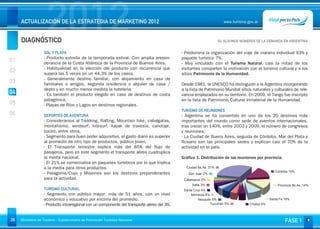 DIAGNÓSTICO
                     2012
     ACTUALIZACIÓN DE LA ESTRATEGIA DE MARKETING 2012                                                                  www.turismo.gov.ar



                                                                                                                    04. ALGUNOS NÚMEROS DE LA DEMANDA EN ARGENTINA
                                                                                                                                                             Volver

                   SOL Y PLAYA                                                                - Predomina la organización del viaje de manera individual 93% y
                   - Producto estrella de la temporada estival. Con amplia prepon-            paquete turístico 7%.
01                 derancia de la Costa Atlántica de la Provincia de Buenos Aires.            - Muy vinculado con el Turismo Natural, casi la mitad de los
                   - Habitualidad en la elección del producto con recurrencia que             visitantes comparten la motivación con el turismo cultural y a los
02                 supera las 5 veces en un 44.3% de los casos.                               sitios Patrimonio de la Humanidad.
                   - Generalmente destino familiar, con alojamiento en casa de
03                 familiares o amigos, segunda residencia o alquiler de casa /               Desde 1981, la UNESCO ha distinguido a la Argentina incorporando
                   depto y en mucho menor medida la hotelería.                                a la lista de Patrimonio Mundial sitios naturales y culturales de rele-
04                 - Es también el producto elegido en caso de destinos de costa              vancia emplazados en su territorio. En 2009, el Tango fue inscripto
                   patagónica.                                                                en la lista de Patrimonio Cultural Inmaterial de la Humanidad.
05                 - Playas de Ríos y Lagos en destinos regionales.
                                                                                              TURISMO DE REUNIONES
06                 DEPORTES DE AVENTURA                                                       - Argentina se ha convertido en uno de los 20 destinos más
                   - Consideramos al Trekking, Rafting, Mountain bike, cabalgatas,            importantes del mundo como sede de eventos internacionales,
                   montañismo, windsurf, kitesurf, kayak de travesía, canotaje,               tras crecer un 140%, entre 2003 y 2009, el número de congresos
                   buceo, entre otros.                                                        y reuniones.
                   - Segmento para buen poder adquisitivo, el gasto diario es superior        - La Ciudad de Buens Aires, seguida de Córdoba, Mar del Plata y
                   al promedio de otro tipo de productos, público joven.                      Rosario son las principales sedes y explican casi el 70% de la
                   - El Transporte terrestre explica más del 85% del flujo de                 actividad en el país.
                   pasajeros, pero en este segmento el transporte aéreo cuadruplica
                   la media nacional.                                                         Gráfico 1. Distribución de las reuniones por provincia.
                   - El 21% se comercializa en paquetes turísticos por lo que triplica
                   a la media para otros productos.                                             Ciudad Bs.As. 31%
                                                                                                                                                   Córdoba 15%
                   - Patagonia/Cuyo y Misiones son los destinos preponderantes                   San Juan 2%
                   para la actividad.                                                          Catamarca 2%
                                                                                                   Salta 3%                                         Provincia Bs.As. 14%
                   TURISMO CULTURAL                                                            Santa Cruz 4%
                   - Segmento con público mayor, más de 51 años, con un nivel                      Mendoza 4%
                   económico y educativo por encima del promedio.                                       Neuquén 5%                              Santa Fe 10%
                   - Producto intrarregional con un componente del transporte aéreo del 3%.                   Tucumán 5%            Chubut 5%



26   Ministerio de Turismo - Subsecretaría de Promoción Turística Nacional                                                                               FASE 1
 