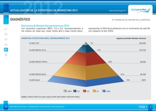 DIAGNÓSTICO
                     2012
     ACTUALIZACIÓN DE LA ESTRATEGIA DE MARKETING 2012                                                               www.turismo.gov.ar



                                                                                                                         05. TENDENCIAS DE CONSUMO EN LA ARGENTINA
                                                                                                                                                             Volver

                   Estructura de Niveles Socioeconómicos 2010
01                 Los sementos superiores ABC1, C2 y C3, correspondientes a                   representan el 54% de la población con un incremento de casi 9%
                   los niveles de clase top, clase media alta y clase media tipica,            con respecto al año 2004.
02
                   ARGENTINA: ESTRUCTURA NIVEL SOCIOECONÓMICO 2010                                                           Ingreso promedio familiar mensual
03
                             CLASE TOP                                                             7%                                                  $34.500
04
05                           CLASE MEDIA ALTA                                                           17%                                            $10.700

06

                             CLASE MEDIA TIPICA                                                                    30%                                  $5.000




                             CLASE MEDIA BAJA                                                                                     31%                   $2.300


                             CLASE BAJA                                                                                                  15%             $970




                                                                             ABC1      C2     C3        D1       D2/E


                   Fuente: CONSULTORA W en base a datos de NSE AAM/ SAIMO/ CEIM/ EPH/ INDEC




31   Ministerio de Turismo - Subsecretaría de Promoción Turística Nacional                                                                            FASE 1
 