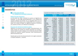 DIAGNÓSTICO
                     2012
     ACTUALIZACIÓN DE LA ESTRATEGIA DE MARKETING 2012                                                                www.turismo.gov.ar




                    06 LA REALIDAD ONLINE.                                              USUARIOS DE INTERNET EN AMÉRICA LATINA
01                      EL TURISMO EN LAS REDES SOCIALES                                País                   Población          Usuarios     Penetración   Facebook
                                                                                                                Est. 2011                             en % Suscriptores
02                 Redes Sociales Argentina
                   La red social con mayor cantidad de usuarios en Argentina es         Argentina        41.769.726             27.568.000             66.0%       15.642.240
                   Facebook. La cifra llega aproximadamente a 12.4 millones de          Bolivia          10.118.683              1.225.000             12.1%        1.225.000
03                 usuarios mayores de 18 años con un promedio diario de 11.3           Brasil          203.429.773             75.982.000             37.4%       21.239.380
                   millones de visitas desde casa o trabajo (88% de los usuarios en     Chile            16.888.760              9.254.423             54.8%        8.527.460
04                 línea). En el caso de Twitter, en Argentina alcanzó un 12,5% de      Colombia         44.725.543             22.538.000             50.4%       14.631.600
                   los usuarios en línea (1,6 millones de visitantes).                  Costa Rica        4.576.562              2.000.000             43.7%        1.443.700
05                                                                                      Cuba             11.087.330              1.605.000             14.5%               n/a
                                                                                        Rep. Dominicana   9.956.648              4.116.870             41.3%        2.233.360
                   Usuarios de internet en América Latina
06                 Argentina se encuentra entre los países Latinoamericanos con
                                                                                        Ecuador          15.007.343              3.352.000             22.3%        3.341.080
                                                                                        El Salvador       6.071.774              1.035.940             17.1%        1.035.940
                   mayor número de usuarios de internet (personas con acceso a          Guatemala        13.824.463              2.280.000             16.5%        1.491.960
                   internet desde la casa o trabajo). En el mundo hay más de 2.000      Honduras          8.143.564                958.500             11.8%          934.340
                   millones de usuarios. Fuente: Comscore, Unión internacional de       México          113.724.226             34.900.000             30.7%       26.770.300
                   telecomunicaciones (UIT)                                             Nicaragua         5.666.301                600.000             10.6%          535.020
                                                                                        Panamá            3.460.462                959.900             27.7%          814.280
                   Nuestro país es el de más alta penetración en la región analizando   Paraguay          6.459.058              1.104.700             17.1%          696.640
                   la relación población / usuarios.                                    Perú             29.248.943              9.157.800             31.3%        6.260.980
                                                                                        Puerto Rico       3.989.133              1.486.340             37.3%        1.486.340
                                                                                        Uruguay           3.308.535              1.855.000             56.1%        1.325.640
                                                                                        Venezuela        27.635.743             10.421.557             37.7%        9.079.180


                                                                                        Fuente: exitoexportador.com sobre datos de Nielsen online, ITU, NICs, ISPs, US Census.




34   Ministerio de Turismo - Subsecretaría de Promoción Turística Nacional                                                                                      FASE 1
 