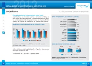DIAGNÓSTICO
                     2012
     ACTUALIZACIÓN DE LA ESTRATEGIA DE MARKETING 2012                                                                                www.turismo.gov.ar



                                                                                                                         06. LA REALIDAD ONLINE. EL TURISMO EN LAS REDES SOCIALES
                                                                                                                                                                           Volver

                   Promedio de tiempo consumido por grupo etario
01                 Argentina tiene un promedio superior a la media mundial y no                          SITIOS DE REDES SOCIALES. MARZO 2011 % ALCANCE
                   varía mucho de acuerdo a la edad. Entre los menores de 35 años,
                   los hombres pasan más tiempo online que las mujeres. En los                                                   Global                        73%
02
                   mayores de 35 años, las mujeres son las que mas usan Internet.                                          Asia Pacífico                    53%
                                                                                                                                 europa                          84%
03
                   PROMEDIO DE TIEMPO CONSUMIDO ONLINE POR GRUPO ETARIO                                                    Norteamérica                           89%
                                                                                                                          Latinoamérica                           89%
04
                    35.0                33.1
05                  30.0   27.4
                                                        24.2              24.0
                                                                                      26.7      26.2
                                                                                                                                   Brasil                       80%
                    25.0                                                                                                         México                          84%
                    20.0
06                  15.0
                                                                                                                               Argentina                          91%
                                                                                                                               Colombia                           89%
                    10.0
                                                                                                                                   Chile                           92%
                     5.0
                     0.0                                                                                                            Perú                           93%
                            Total 15+     15-24               25-34          35-44      45-54      55+                        Venezuela                           89%
                                                  Argentina           Latinoamérica   Mundial                                Puerto Rico                         86%


                   Furente: Comscore MediaMetrix marzo 2011.Audiencia Internet 15+ accediendo a          CRECIMIENTO DE SITIOS DE REDES SOCIALES
                   Internet desde Hogar o Trabajo
                                                                                                                           +12%                 +7%                 +6%
                                                                                                                         82% 91%              83% 89%            69% 73%
                   Redes sociales es la principal categoría en Argentina alcanzando a
                   un 91% de la población web.
                                                                                                                         Argentina          Latinoamérica          Global
                   El crecimiento del 12% duplica a la media global.
                                                                                                                                  Mar 2010 Alcance      Mar 2011 Alcance


                                                                                                         Furente: Comscore MediaMetrix marzo 2011.Audiencia Internet 15+ accediendo a
                                                                                                         Internet desde Hogar o Trabajo




36   Ministerio de Turismo - Subsecretaría de Promoción Turística Nacional                                                                                                  FASE 1
 