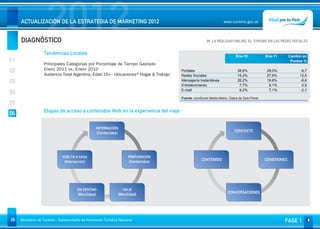 DIAGNÓSTICO
                     2012
     ACTUALIZACIÓN DE LA ESTRATEGIA DE MARKETING 2012                                                                www.turismo.gov.ar



                                                                                                          06. LA REALIDAD ONLINE. EL TURISMO EN LAS REDES SOCIALES
                                                                                                                                                            Volver

                   Tendencias Locales                                                                                        Ene-10            Ene-11       Cambio en
01                                                                                                                                                           Puntos %
                   Principales Categorías por Porcentaje de Tiempo Gastado 
02                 Enero 2011 vs. Enero 2010                                              Portales                            38,6%             29,0%            -9,7
                   Audiencia Total Argentina, Edad 15+ - Ubicaciones* Hogar & Trabajo     Redes Sociales                      15,2%             27,8%            12,6
03                                                                                        Mensajería Instantánea              26,2%             19,6%            -6,6
                                                                                          Entretenimiento                      7,7%              8,1%             0,5
                                                                                          E-mail                               9,2%              7,1%            -2,1
04
                                                                                          Fuente: comScore Media Metrix, Datos de Sólo-Panel
05
                   Etapas de acceso a contenidos Web en la experiencia del viaje
06

                                                   INFORMACIÓN
                                                                                                                            CONTEXTO
                                                      (Contenidos)




                              VUELTA A CASA                               PREPARACIÓN
                                                                                                      CONTENIDO                                CONEXIONES
                                (Interacción)                              (Contenidos)




                                        EN DESTINO                     VIAJE
                                                                                                                        CONVERSACIONES
                                        (Movilidad)                  (Movilidad)




39   Ministerio de Turismo - Subsecretaría de Promoción Turística Nacional                                                                              FASE 1
 