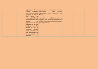 exposición de un          acerca de su importancia en la
collage     elaborado     cotidianidad  y    cómo    pueden
por sí mismos, sobre      representarse estos ejemplos en
ejemplos de dialogo       Scratch.
con      apoyo      de
revistas, periódicos y    -Se solicita a los estudiantes comentar y
otros materiales para     exponer sus creaciones poniendo en
analizar             la   evidencia los conocimientos aprendidos
importancia de los        y sus experiencias.
diálogos en la vida
cotidiana     y    las
formas en que el
programa       Scratch
puede convertirse en
una herramienta en
la construcción de
diálogos.
 