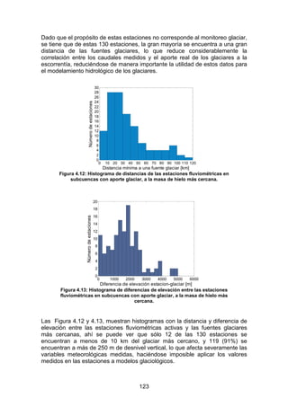 123
Dado que el propósito de estas estaciones no corresponde al monitoreo glaciar,
se tiene que de estas 130 estaciones, la gran mayoría se encuentra a una gran
distancia de las fuentes glaciares, lo que reduce considerablemente la
correlación entre los caudales medidos y el aporte real de los glaciares a la
escorrentía, reduciéndose de manera importante la utilidad de estos datos para
el modelamiento hidrológico de los glaciares.
0 10 20 30 40 50 60 70 80 90 100 110 120
0
2
4
6
8
10
12
14
16
18
20
22
24
26
28
30
Distancia mínima a una fuente glaciar [km]
Número
de
estaciones
Figura 4.12: Histograma de distancias de las estaciones fluviométricas en
subcuencas con aporte glaciar, a la masa de hielo más cercana.
0 1000 2000 3000 4000 5000 6000
0
2
4
6
8
10
12
14
16
18
20
Diferencia de elevación estacion-glaciar [m]
Número
de
estaciones
Figura 4.13: Histograma de diferencias de elevación entre las estaciones
fluviométricas en subcuencas con aporte glaciar, a la masa de hielo más
cercana.
Las Figura 4.12 y 4.13, muestran histogramas con la distancia y diferencia de
elevación entre las estaciones fluviométricas activas y las fuentes glaciares
más cercanas, ahí se puede ver que sólo 12 de las 130 estaciones se
encuentran a menos de 10 km del glaciar más cercano, y 119 (91%) se
encuentran a más de 250 m de desnivel vertical, lo que afecta severamente las
variables meteorológicas medidas, haciéndose imposible aplicar los valores
medidos en las estaciones a modelos glaciológicos.
 