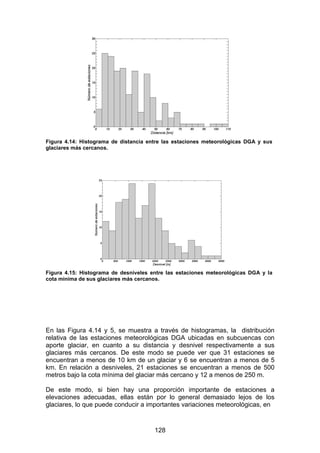 128
Figura 4.14: Histograma de distancia entre las estaciones meteorológicas DGA y sus
glaciares más cercanos.
Figura 4.15: Histograma de desniveles entre las estaciones meteorológicas DGA y la
cota minima de sus glaciares más cercanos.
En las Figura 4.14 y 5, se muestra a través de histogramas, la distribución
relativa de las estaciones meteorológicas DGA ubicadas en subcuencas con
aporte glaciar, en cuanto a su distancia y desnivel respectivamente a sus
glaciares más cercanos. De este modo se puede ver que 31 estaciones se
encuentran a menos de 10 km de un glaciar y 6 se encuentran a menos de 5
km. En relación a desniveles, 21 estaciones se encuentran a menos de 500
metros bajo la cota mínima del glaciar más cercano y 12 a menos de 250 m.
De este modo, si bien hay una proporción importante de estaciones a
elevaciones adecuadas, ellas están por lo general demasiado lejos de los
glaciares, lo que puede conducir a importantes variaciones meteorológicas, en
 