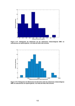 132
Figura 4.17: Histograma de distancias de las estaciones meteorológicas DMC en
subcuencas con aporte glaciar, a la masa de hielo más cercana.
Figura 4.18: Histograma de diferencias de elevación entre las estaciones meteorológicas
DMC en subcuencas con aporte glaciar, a la masa de hielo más cercana.
 