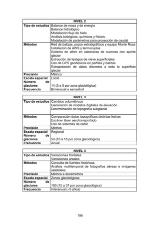 196
NIVEL 2
Tipo de estudios Balance de masa y de energía
Balance hidrológico
Modelación flujo de hielo
Análisis biológicos, químicos y físicos.
Modelación de parámetros para proyección de caudal
Métodos Red de balizas, pozos estratigráficos y equipo Monte Rosa
Instalación de AWS y termocuplas
Sistema de aforo en cabeceras de cuencas con aporte
glaciar
Extracción de testigos de nieve superficiales
Uso de GPS geodésicos en perfiles y balizas
Extrapolación de datos discretos a toda la superficie
glaciar
Precisión Métrico
Escala espacial Local
Número de
glaciares 14 (3 a 5 por zona glaciológica)
Frecuencia Bimensual a semestral
NIVEL 3
Tipo de estudios Cambios volumétricos
Generación de modelos digitales de elevación
Determinación de topografía subglacial
Métodos Comparación datos topográficos distintas fechas
Escáner láser aerotransportado
Uso de sistemas de radar
Precisión Métrico
Escala espacial Regional
Número de
glaciares 50 (10 a 18 por zona glaciológica)
Frecuencia Anual
NIVEL 4
Tipo de estudios Variaciones frontales
Variaciones areales
Métodos Consulta de fuentes históricas,
Análisis multitemporal de fotografías aéreas e imágenes
satelitales
Precisión Métrica a decamétrica
Escala espacial Zonas glaciológicas
Número de
glaciares 100 (15 a 37 por zona glaciológica)
Frecuencia Interanual (~5 años)
 