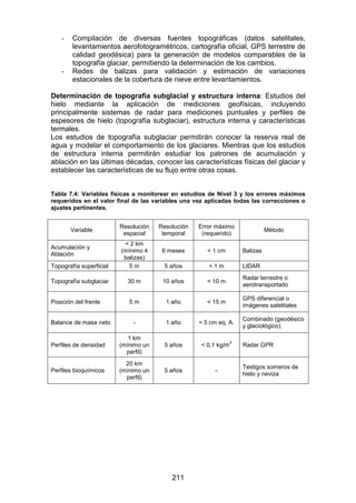 211
- Compilación de diversas fuentes topográficas (datos satelitales,
levantamientos aerofotogramétricos, cartografía oficial, GPS terrestre de
calidad geodésica) para la generación de modelos comparables de la
topografía glaciar, permitiendo la determinación de los cambios.
- Redes de balizas para validación y estimación de variaciones
estacionales de la cobertura de nieve entre levantamientos.
Determinación de topografía subglacial y estructura interna: Estudios del
hielo mediante la aplicación de mediciones geofísicas, incluyendo
principalmente sistemas de radar para mediciones puntuales y perfiles de
espesores de hielo (topografía subglaciar), estructura interna y características
termales.
Los estudios de topografía subglaciar permitirán conocer la reserva real de
agua y modelar el comportamiento de los glaciares. Mientras que los estudios
de estructura interna permitirán estudiar los patrones de acumulación y
ablación en las últimas décadas, conocer las características físicas del glaciar y
establecer las características de su flujo entre otras cosas.
Tabla 7.4: Variables físicas a monitorear en estudios de Nivel 3 y los errores máximos
requeridos en el valor final de las variables una vez aplicadas todas las correcciones o
ajustes pertinentes.
Variable
Resolución
espacial
Resolución
temporal
Error máximo
(requerido)
Método
Acumulación y
Ablación
< 2 km
(mínimo 4
balizas)
6 meses < 1 cm Balizas
Topografía superficial 5 m 5 años < 1 m LIDAR
Topografía subglaciar 30 m 10 años < 10 m
Radar terrestre o
aerotransportado
Posición del frente 5 m 1 año < 15 m
GPS diferencial o
imágenes satelitales
Balance de masa neto - 1 año < 5 cm eq. A.
Combinado (geodésico
y glaciológico).
Perfiles de densidad
1 km
(mínimo un
perfil)
5 años < 0,1 kg/m
3
Radar GPR
Perfiles bioquímicos
20 km
(mínimo un
perfil)
5 años -
Testigos someros de
hielo y neviza
 