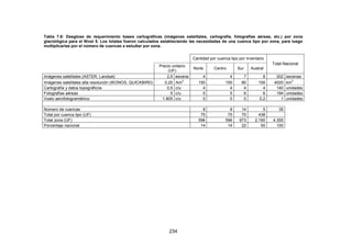 234
Tabla 7.8: Desglose de requerimiento bases cartográficas (imágenes satelitales, cartografía, fotografías aéreas, etc.) por zona
glaciológica para el Nivel 5. Los totales fueron calculados estableciendo las necesidades de una cuenca tipo por zona, para luego
multiplicarlas por el número de cuencas a estudiar por zona.
Cantidad por cuenca tipo por inventario
Precio unitario
(UF)
Norte Centro Sur Austral
Total Nacional
Imágenes satelitales (ASTER, Landsat) 2,5 escena 4 4 7 8 202 escenas
Imágenes satelitales alta resolución (IKONOS, QUICKBIRD) 0,25 /km
2
150 150 80 100 4020 km
2
Cartografía y datos topográficos 0,5 c/u 4 4 4 4 140 unidades
Fotografías aéreas 5 c/u 5 5 6 6 194 unidades
Vuelo aerofotogramétrico 1.805 c/u 0 0 0 0,2 1 unidades
Número de cuencas 8 8 14 5 35
Total por cuenca tipo (UF) 75 75 70 438
Total zona (UF) 596 596 973 2.190 4.355
Porcentaje nacional 14 14 22 50 100
 