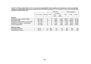 240
Tabla 7.10: Tabla de costos Nivel 3 en UF, los costos de implementación total y anuales son de referencia, el costo real estimativo
(incluyendo la gradualidad propuesta) se muestra en forma de totales acumulados a 5, 10 y 20 años. El nivel 3 se encontraría 100%
operativo a partir del décimo año.
Costo (UF) Total acumulado a
Fijo anual
Precio unitario Cantidad Inicial Años
1 a 5
Años
6 a 20
5 años 10 años 20 años
Personal
Profesional a cargo - jornada completa 150 / mes 4 0 7.200 7.200 36.000 72.000 144.000
PhD media jornada 56 / mes 4 0 2.688 2.688 13.440 26.880 53.760
Profesional o estudiante MSc, media jornada 38 / mes 4 0 1.824 1.824 9.120 18.240 36.480
Estudiantes de pregrado - media jornada 30 / mes 4 0 1.440 1.440 7.200 14.400 28.800
Técnico media jornada 30 / mes 8 0 2.880 2.880 14.400 28.800 57.600
Bienes de capital
Computador de terreno 99 c/u 4 396 20 20 495 594 792
Computadores de oficina 30 c/u 16 480 24 24 600 720 960
 