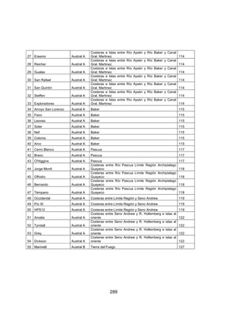 289
27 Erasmo Austral A
Costeras e Islas entre Río Aysén y Río Baker y Canal
Gral. Martinez 114
28 Reicher Austral A
Costeras e Islas entre Río Aysén y Río Baker y Canal
Gral. Martinez 114
29 Gualas Austral A
Costeras e Islas entre Río Aysén y Río Baker y Canal
Gral. Martinez 114
30 San Rafael Austral A
Costeras e Islas entre Río Aysén y Río Baker y Canal
Gral. Martinez 114
31 San Quintín Austral A
Costeras e Islas entre Río Aysén y Río Baker y Canal
Gral. Martinez 114
32 Steffen Austral A
Costeras e Islas entre Río Aysén y Río Baker y Canal
Gral. Martinez 114
33 Exploradores Austral A
Costeras e Islas entre Río Aysén y Río Baker y Canal
Gral. Martinez 114
34 Arroyo San Lorenzo Austral A Baker 115
35 Fiero Austral A Baker 115
36 Leones Austral A Baker 115
37 Soler Austral A Baker 115
38 Nef Austral A Baker 115
39 Colonia Austral A Baker 115
40 Arco Austral A Baker 115
41 Cerro Blanco Austral A Pascua 117
42 Bravo Austral A Pascua 117
43 O'Higgins Austral A Pascua 117
44 Jorge Montt Austral A
Costeras entre Río Pascua Límite Región Archipielago
Guayeco 118
45 Ofhidro Austral A
Costeras entre Río Pascua Límite Región Archipielago
Guayeco 118
46 Bernardo Austral A
Costeras entre Río Pascua Límite Región Archipielago
Guayeco 118
47 Témpano Austral A
Costeras entre Río Pascua Límite Región Archipielago
Guayeco 118
48 Occidental Austral A Costeras entre Límite Región y Seno Andrew 119
49 Pio XI Austral A Costeras entre Límite Región y Seno Andrew 119
50 HPS12 Austral A Costeras entre Límite Región y Seno Andrew 119
51 Amalia Austral A
Costeras entre Seno Andrew y R. Hollemberg e islas al
oriente 122
52 Tyndall Austral A
Costeras entre Seno Andrew y R. Hollemberg e islas al
oriente 122
53 Grey Austral A
Costeras entre Seno Andrew y R. Hollemberg e islas al
oriente 122
54 Dickson Austral A
Costeras entre Seno Andrew y R. Hollemberg e islas al
oriente 122
55 Marinelli Austral B Tierra del Fuego 127
 