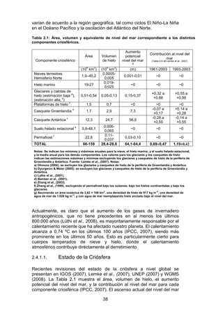 38
varían de acuerdo a la región geográfica, tal como ciclos El Niño-La Niña
en el Océano Pacífico y la oscilación del Atlántico del Norte.
Tabla 2.1: Área, volumen y equivalente de nivel del mar correspondiente a los distintos
componentes criosféricos.
Área Volumen
de hielo
Aumento
potencial
nivel del mar
g
Contribución al nivel del
mar
(Tabla 4.6 de Lemke et al., 2007)
Componente criosférico
(10
6
km
2
) (10
6
km
3
) (m) 1961-2003 1993-2003
Nieves terrestres
Hemisferio Norte
1,9–45,2
0,0005-
0,005
0,001-0,01 ~0 ~0
Hielo marino 19-27
0,019-
0,025
~0 ~0 ~0
Glaciares y calotas de
hielo (estimación baja
a
),
(estimación alta,
b
)
0,51-0,54 0,05-0,13 0,15-0,37
+0,32 a
+0,68
+0,55 a
+0,99
Plataformas de hielo
c
1,5 0,7 ~0 ~0 ~0
Casquete Groenlandia
d
1,7 2,9 7,3
-0,07 a
+0,17
+0,14 a
+0,28
Casquete Antártica
c
12,3 24,7 56,6
-0,28 a
+0,55
-0,14 a
+0,55
Suelo helado estacional
e
5,9-48,1
0,006-
0,065
~0 ~0 ~0
Permafrost
f
22,8
0,11-
0,037
0,03-0,10 ~0 ~0
TOTAL 66-159 28,4-28,6 64,1-64,4 0,69±0,47 1,19±0,42
Notas: Se indican los mínimos y máximos anuales para la nieve, el hielo marino, y el suelo helado estacional,
y la media anual para los demás componentes. Los valores para los glaciares y los casquetes de hielo
indican las estimaciones máximas y mínimas excluyendo los glaciares y casquetes de hielo de la periferia de
Groenlandia y Antártica. Fuente: Lemke et al., (2007). Notas:
a) Ohmura (2004); se excluyen los glaciares y casquetes de hielo de la periferia de Groenlandia y Antártica.
b) Dyurgerov & Meier (2005); se excluyen los glaciares y casquetes de hielo de la periferia de Groenlandia y
Antártica.
c) Lythe et al., (2001).
d) Bamber et al., (2001).
e) Zhang et al., (2003).
f) Zhang et al., (1999), excluyendo el permafrost bajo los océanos, bajo los hielos continentales y bajo los
glaciares.
g) Asumiendo un área oceánica de 3,62 × 108 km2
, una densidad de hielo de 917 kg m–3
, una densidad de
agua de mar de 1.028 kg m–3
, y con agua de mar reemplazando hielo anclado bajo el nivel del mar.
Actualmente, es claro que el aumento de los gases de invernadero
antropogénicos, que no tiene precedentes en al menos los últimos
800.000 años (Lüthi et al., 2008), es mayoritariamente responsable por el
calentamiento reciente que ha afectado nuestro planeta. El calentamiento
alcanza a 0,74 ºC en los últimos 100 años (IPCC, 2007), siendo más
prominente en los últimos 50 años. Esto es particularmente cierto para
cuerpos temperados de nieve y hielo, donde el calentamiento
atmosférico contribuye directamente al derretimiento.
2.4.1.1. Estado de la Criósfera
Recientes revisiones del estado de la criósfera a nivel global se
presentan en IGOS (2007), Lemke et al., (2007), UNEP (2007) y WGMS
(2008). La Tabla 2.1 muestra el área, volumen de hielo, el aumento
potencial del nivel del mar, y la contribución al nivel del mar para cada
componente criosférica (IPCC, 2007). El ascenso actual del nivel del mar
 