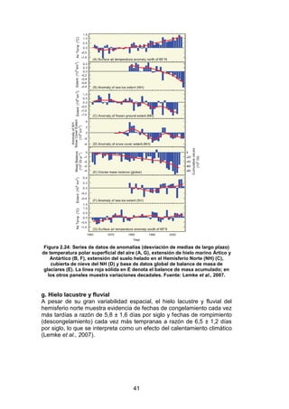 41
Figura 2.24: Series de datos de anomalías (desviación de medias de largo plazo)
de temperatura polar superficial del aire (A, G), extensión de hielo marino Ártico y
Antártico (B, F), extensión del suelo helado en el Hemisferio Norte (NH) (C),
cubierta de nieve del NH (D) y base de datos global de balance de masa de
glaciares (E). La línea roja sólida en E denota el balance de masa acumulado; en
los otros paneles muestra variaciones decadales. Fuente: Lemke et al., 2007.
g. Hielo lacustre y fluvial
A pesar de su gran variabilidad espacial, el hielo lacustre y fluvial del
hemisferio norte muestra evidencia de fechas de congelamiento cada vez
más tardías a razón de 5,8 ± 1,6 días por siglo y fechas de rompimiento
(descongelamiento) cada vez más tempranas a razón de 6,5 ± 1,2 días
por siglo, lo que se interpreta como un efecto del calentamiento climático
(Lemke et al., 2007).
 
