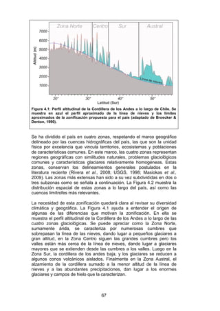 67
Figura 4.1: Perfil altitudinal de la Cordillera de los Andes a lo largo de Chile. Se
muestra en azul el perfil aproximado de la línea de nieves y los limites
aproximados de la zonificación propuesta para el país (adaptado de Broecker &
Denton, 1990).
Se ha dividido el país en cuatro zonas, respetando el marco geográfico
delineado por las cuencas hidrográficas del país, las que son la unidad
física por excelencia que vincula territorios, ecosistemas y poblaciones
de características comunes. En este marco, las cuatro zonas representan
regiones geográficas con similitudes naturales, problemas glaciológicos
comunes y características glaciares relativamente homogéneas. Estas
zonas, conservan los delineamientos generales postulados en la
literatura reciente (Rivera et al., 2008; USGS, 1998; Masiokas et al.,
2009). Las zonas más extensas han sido a su vez subdivididas en dos o
tres subzonas como se señala a continuación. La Figura 4.2 muestra la
distribución espacial de estas zonas a lo largo del país, así como las
cuencas limítrofes más relevantes.
La necesidad de esta zonificación quedará clara al revisar su diversidad
climática y geográfica. La Figura 4.1 ayuda a entender el origen de
algunas de las diferencias que motivan la zonificación. En ella se
muestra el perfil altitudinal de la Cordillera de los Andes a lo largo de las
cuatro zonas glaciológicas. Se puede apreciar como la Zona Norte,
sumamente árida, se caracteriza por numerosas cumbres que
sobrepasan la línea de las nieves, dando lugar a pequeños glaciares a
gran altitud, en la Zona Centro siguen las grandes cumbres pero los
valles están más cerca de la línea de nieves, dando lugar a glaciares
mayores que se extienden desde las cumbres a los valles. Luego en la
Zona Sur, la cordillera de los andes baja, y los glaciares se reducen a
algunos conos volcánicos aislados. Finalmente en la Zona Austral, el
alzamiento de la cordillera sumado a la menor altitud de la línea de
nieves y a las abundantes precipitaciones, dan lugar a los enormes
glaciares y campos de hielo que la caracterizan.
 