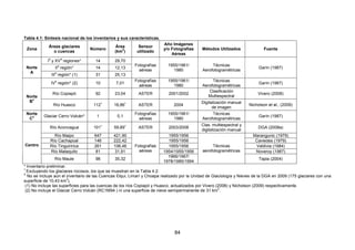 84
Tabla 4.1: Síntesis nacional de los inventarios y sus características.
Zona
Áreas glaciares
o cuencas
Número
Área
(km
2
)
Sensor
utilizado
Año Imágenes
y/o Fotografías
Aéreas
Métodos Utilizados Fuente
I
a
y XV
a
regiones* 14 29,70
II
a
región* 14 12,13
Norte
A
III
a
región* (1) 31 25,13
Fotografías
aéreas
1955/1961/
1980
Técnicas
Aerofotogramétricas
Garín (1987)
IV
a
región* (2) 10 7,01
Fotografías
aéreas
1955/1961/
1980
Técnicas
Aerofotogramétricas
Garín (1987)
Río Copiapó 92 23,04 ASTER 2001/2002
Clasificación
Multiespectral
Vivero (2008)
Norte
B
x
Río Huasco 112
+
16,86
+
ASTER 2004
Digitalización manual
de imagen
Nicholson et al., (2009)
Norte
C
x Glaciar Cerro Volcán* 1 0,1
Fotografías
aéreas
1955/1961/
1980
Técnicas
Aerofotogramétricas
Garín (1987)
Río Aconcagua 101
+
59,89
+
ASTER 2003/2008
Clas. multiespectral y
digitalización manual
DGA (2008a)
Río Maipo 647 421,90 1955/1956 Marangunic (1979)
Río Cachapoal 146 222,42 1955/1956 Caviedes (1979)
Río Tinguiririca 261 106,46 1955/1956 Valdivia (1984)
Río Mataquito 81 31,91 1954/1955/1956 Noveroy (1987)
Centro
Río Maule 98 35,32
Fotografías
aéreas
1966/1967/
1978/1985/1994
Técnicas
aerofotogramétricas
Tapia (2004)
* Inventario preliminar.
+
Excluyendo los glaciares rocosos, los que se muestran en la Tabla 4.2.
X
No se incluye aún el inventario de las Cuencas Elqui, Limarí y Choapa realizado por la Unidad de Glaciología y Nieves de la DGA en 2009 (175 glaciares con una
superficie de 10,43 km
2
).
(1) No incluye las superficies para las cuencas de los ríos Copiapó y Huasco, actualizados por Vivero (2008) y Nicholson (2009) respectivamente.
(2) No incluye el Glaciar Cerro Volcán (RC1M94 ) ni una superficie de nieve semipermanente de 31 km
2
.
 