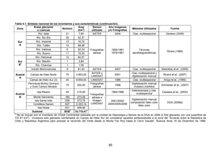 85
Tabla 4.1: Síntesis nacional de los inventarios y sus características (continuación).
Zona
Áreas glaciares
o cuencas
Número
Área
(km
2
)
Sensor
utilizado
Año Imágenes
y/o Fotografías
Métodos Utilizados Fuente
Río Itata 21 7,60 ASTER 2004 Clas. multiespectral Zenteno (2008)
Río Bío Bío 29 52,37
Río Imperial 13 18,72
Río Toltén 14 68,48
Río Valdivia 6 42,33
Sur
A
Río Bueno 11 19,35
Río Petrohué 12 60,57
Río Maullín 1 2,84
Río Chamiza 1 1,05
Fotografías
aéreas
1955/1961
1979/1981
Técnicas
aerofotogramétricas
Rivera (1989)
Sur
B
x
Volcán Michimahuida 9 81,40 ASTER 2007 Clas. multiespectral Masiokas et al., (2009)
Campo de Hielo Norte 70 3.953,00
ASTER y
LANDSAT
2001
Clas. multiespectral y
digitalización manual
Rivera et al., (2007)
Austral
A
Campo de Hielo Sur (3) 40 9.659,00 LANDSAT 1986 Clas. multiespectral Aniya et al., (1996)
Península Muñoz Gomero
y Gran Campo Nevado
75 252,50
Fotografías
aéreas
1998
Digitalización manual
mosaico ortofotos
Schneider et al., (2007)
Isla Riesco 45 215,00 1984/1986
Estereoscopia y clas.
multiespectral
Casassa et al., (2002)
Monte Sarmiento 165 273,06
Isla Santa Inés 258 273,76
Cordillera Darwin 627 2.333,14
Austral
B
Isla Hoste 631 409,46
Fotografías
aéreas e
Imagen
LANDSAT
2001/2002/
2004/2005/2006
Digitalización manual
composición falso color
falso color
DGA (2008a)
Subtotal 3636
x
18.715,41
x
X
No se incluye aún el inventario de Chiloé Continental realizado por la Unidad de Glaciología y Nieves de la DGA en 2009 (2.552 glaciares con una superficie de
737,81 km
2
). Incorpora sólo glaciares iventariados en Campo de Hielo Sur sin considerar aquellos pertenecientes a la zona del “Acuerdo entre la República de
Chile y República Argentina para precisar el recorrido del límite desde el Monte Fitz Roy hasta el Cerro Daudet”, Buenos Aires 16 de Diciembre de 1998.
 