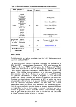 86
Tabla 4.2: Estimación de superficies glaciares para zonas no inventariadas.
Áreas glaciares o
cuencas
Número Área (km
2
) Fuente
Chiloé
Continental
Yantales Lliboutry (1956)
Melimoyu
Volcán
Hudson
Rivera et al., (2006c)
Cerro
Erasmo
Rivera et al., (2006c)
Cerro San
Lorenzo
Casassa (1995)
Cerro
Blanco
Aysén
Muchos
glaciares
pequeños
s/i 800
USGS (1998); Aniya et al.,
(1996)
Alrededores
de Campos
de Hielo
Muchos
glaciares
pequeños
s/i 1.400
Rivera et al., (2000, 2002,
2006c)
Magallanes Volcán
Burney
s/i 80 www.glaciologia.cl
Subtotal de áreas
estimadas
2.280
Zona Centro
En Chile Central se ha inventariado un total de 1.421 glaciares con una
superficie total de 940 km2
.
Los inventarios han sido principalmente realizados por encargo de la
DGA del MOP y preparados por Marangunic (1979) para la cuenca del
río Maipo, Caviedes (1979) para la cuenca del río Cachapoal, Valdivia
(1984) para las cuencas de los ríos Aconcagua y Tinguiririca, Noveroy
(1987) para la cuenca del río Mataquito, Tapia (2004) para la cuenca del
Maule y DGA (2008a) como actualización de la cuenca del Aconcagua.
Cabe destacar respecto a esta cuenca que, Bown et al., (2008) realizó
una primera actualización en base a imágenes ASTER (Advanced
Spaceborne Thermal Emission and reflection Radiometer) del año 2003.
Debido a los requerimientos solicitados por la DGA se realizó una nueva
actualización del inventario de la cuenca del Río Aconcagua. En este
caso se utilizaron imágenes ASTER del año 2008, las cuales
presentaban menor cobertura nival respecto a las imágenes del año
2003, lo que en definitiva permitió descartar algunas áreas de 2003 que
correspondían a nieves temporales y además reconocer un mayor
número de glaciares rocosos en dicha cuenca. Este inventario entrega
para la cuenca del Aconcagua un total de 121,49 km2
, de los cuales
61,60 km2
corresponderían a glaciares rocosos.
 