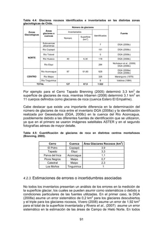 91
Tabla 4.4: Glaciares rocosos identificados e inventariados en las distintas zonas
glaciológicas de Chile.
Número de glaciares
Inventariados
Zonas
Glaciológicas
Áreas
glaciares o
cuencas
Número
Superficie
(km2
)
Identificados
Fuente
Subcuencas
altoandinas
7 DGA (2008c)
Río Copiapó 151 DGA (2008c)
Río Totoral 0 DGA (2008c)
Río Huasco 40 6,30 118 DGA (2008c)
NORTE
Río Elqui 284
Nicholson et al., (2009)
DGA (2008c)
Río Aconcagua 87 61,60 628
DGA (2008a)
DGA (2008c)
Río Maipo 326 Marangunic (1979)
CENTRO
Río Tinguiririca 8 Valdivia (1984)
TOTAL 127 67,9 1.522
Por ejemplo para el Cerro Tapado Brenning (2005) determinó 3,3 km2
de
superficie de glaciares de roca, mientras Iribarren (2008) determinó 3,1 km2
en
11 cuerpos definidos como glaciares de roca (cuenca Estero El Empalme).
Cabe destacar que existe una importante diferencia en la determinación del
número de glaciares de roca entre el inventario DGA (2008a) y la identificación
realizada por Geoestudios (DGA, 2008c) en la cuenca del Río Aconcagua,
posiblemente debido a las diferentes fuentes de identificación que se utilizaron,
ya que en el primero se usaron imágenes satelitales ASTER y en el segundo
fotografías aéreas de mayor detalle.
Tabla 4.5: Cuantificación de glaciares de roca en distintos centros montañosos
(Brenning, 2005).
Cerro Cuenca Área Glaciares Rocosos (km
2
)
El Potro Copiapó 3,9
Tapado Elqui 3,3
Parva del Inca Aconcagua 1,1
Picos Negros Maipo 0,7
Catedral Maipo 2,3
Los Moños Tinguiririca 1
4.2.3. Estimaciones de errores o incertidumbres asociadas
No todos los inventarios presentan un análisis de los errores en la medición de
la superficie glaciar, los cuales se pueden asumir como sistemáticos o debido a
condiciones particulares de las fuentes utilizadas. En el primer caso, la DGA
(2008a) asume un error sistemático de 0,2 km2
para los glaciares descubiertos
y el triple para los glaciares rocosos, Vivero (2008) asume un error de 1,92 km2
para el total de la superficie inventariada y Rivera et al., (2007) asume un error
sistemático en la estimación de las áreas de Campo de Hielo Norte. En todos
 