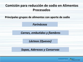 Comisión para reducción de sodio en Alimentos
Procesados
Principales grupos de alimentos con aporte de sodioPrincipales grupos de alimentos con aporte de sodio
Farináceos
Sopas, Aderezos y Conservas
Carnes, embutidos y fiambres
Lácteos (Quesos)
 