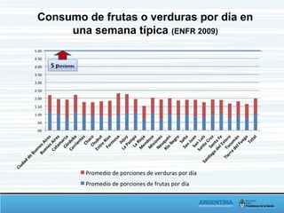 Consumo de frutas o verduras por día en
una semana típica (ENFR 2009)
 