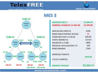 $188.55
$188.55
$188.55
$8$8
$8$8$4 $4
$2.49$2.49
$2.49 $2.49 $4.98$4.98
$100 $100
$26.45 $26.45 $26.45 $26.45
INGRESOS MES 2 $1,880.40
COMPRA 2 FAMILYS 2 X 667.90 $1,335.80
INDICACION DIRECTA $200
BONO INICIO RAPIDO 30 DIAS $0
COMICION VOIP 2 X 49.90 $99.80
VENTA INDIRECTA $19.92
ANUNCIOS 2 X 400 $800
RESIDUAL DIVULGACION 2 % $40
BONO BINARIO $160
INGRESOS FAMILYS
$459.85
3 PLUS 4 SIMPLES
INGREOS TOTALES $2,324.17
10% 49.9010% 49.90
CALIFICADOR
$80$80
Equipo UniversoMLMwww.telexfree.com/universomlm
 