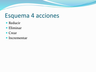 Esquema 4 acciones
 Reducir
 Eliminar
 Crear
 Incrementar
 