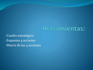 •Cuadro estratégico
•Esquema 4 acciones
•Matriz de las 4 acciones
 