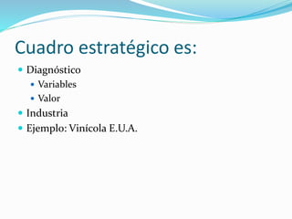 Cuadro estratégico es:
 Diagnóstico
 Variables
 Valor
 Industria
 Ejemplo: Vinícola E.U.A.
 