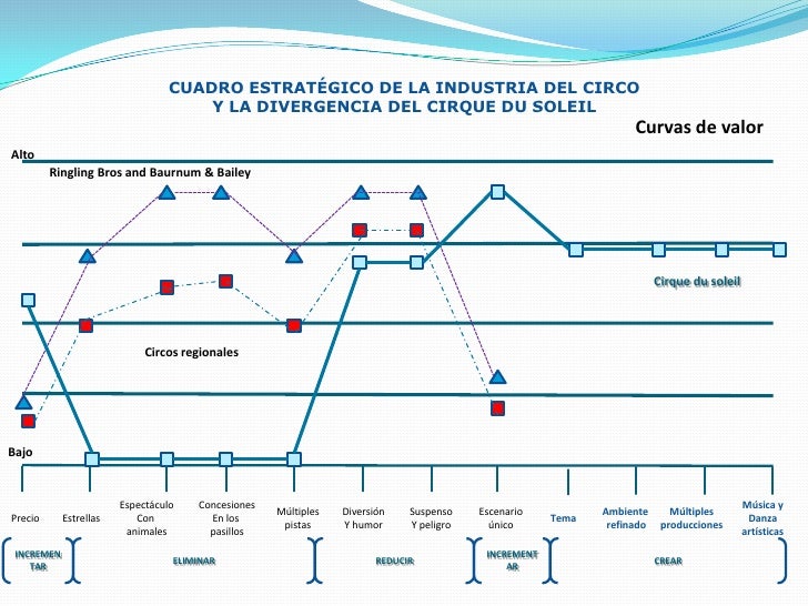 Resultado de imagen de cuadro estrategico
