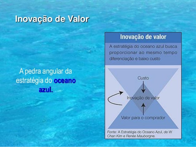 Resumen de la Estrategia del Oc ano Azul Por qu leerlo