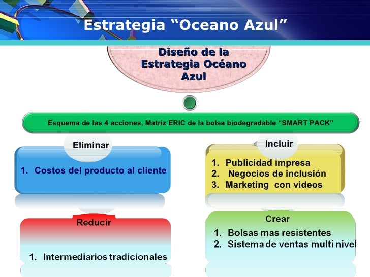 Estrategia oceano azul parte 1