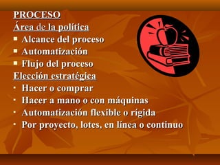 PROCESOPROCESO
ÁreaÁrea dede la políticala política
 Alcance del procesoAlcance del proceso
 AutomatizaciónAutomatización
 Flujo del procesoFlujo del proceso
Elección estratégicaElección estratégica
 Hacer o comprarHacer o comprar
 Hacer a mano o con máquinasHacer a mano o con máquinas
 Automatización flexible o rígidaAutomatización flexible o rígida
 Por proyecto, lotes, en línea o continuoPor proyecto, lotes, en línea o continuo
 