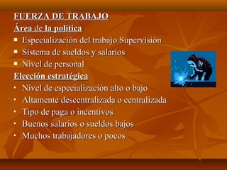 FUERZA DE TRABAJOFUERZA DE TRABAJO
ÁreaÁrea dede la políticala política
 Especialización del trabajo SupervisiónEspecialización del trabajo Supervisión
 Sistema de sueldos y salariosSistema de sueldos y salarios
 Nivel de personalNivel de personal
Elección estratégicaElección estratégica
 Nivel de especialización alto o bajoNivel de especialización alto o bajo
 Altamente descentralizada o centralizadaAltamente descentralizada o centralizada
 Tipo de paga o incentivosTipo de paga o incentivos
 Buenos salarios o sueldos bajosBuenos salarios o sueldos bajos
 Muchos trabajadores o pocosMuchos trabajadores o pocos
 