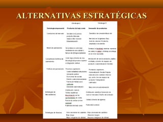 ALTERNATIVAS ESTRATÉGICASALTERNATIVAS ESTRATÉGICAS
 