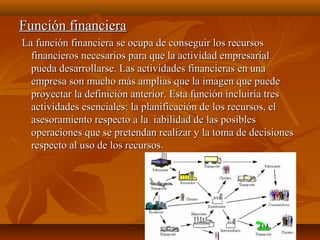 Función financieraFunción financiera
La función financiera se ocupa de conseguir los recursosLa función financiera se ocupa de conseguir los recursos
financieros necesarios para que la actividad empresarialfinancieros necesarios para que la actividad empresarial
pueda desarrollarse. Las actividades financieras en unapueda desarrollarse. Las actividades financieras en una
empresa son mucho más amplias que la imagen que puedeempresa son mucho más amplias que la imagen que puede
proyectar la definición anterior. Esta función incluiría tresproyectar la definición anterior. Esta función incluiría tres
actividades esenciales: la planificación de los recursos, elactividades esenciales: la planificación de los recursos, el
asesoramiento respecto a la iabilidad de las posiblesasesoramiento respecto a la iabilidad de las posibles
operaciones que se pretendan realizar y la toma de decisionesoperaciones que se pretendan realizar y la toma de decisiones
respecto al uso de los recursos.respecto al uso de los recursos.
 