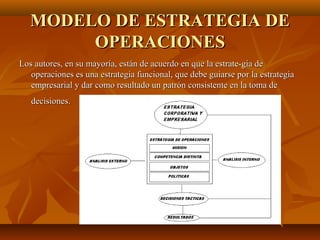 MODELO DE ESTRATEGIA DEMODELO DE ESTRATEGIA DE
OPERACIONESOPERACIONES
Los autores, en su mayoría, están de acuerdo en que la estrate­gia deLos autores, en su mayoría, están de acuerdo en que la estrate­gia de
operaciones es una estrategia funcional, que debe guiarse por la estrategiaoperaciones es una estrategia funcional, que debe guiarse por la estrategia
empresarial y dar como resultado un patrón consistente en la toma deempresarial y dar como resultado un patrón consistente en la toma de
decisiones.decisiones.
 