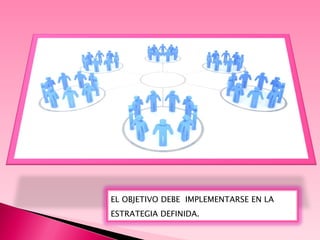 EL OBJETIVO DEBE IMPLEMENTARSE EN LA
ESTRATEGIA DEFINIDA.
 