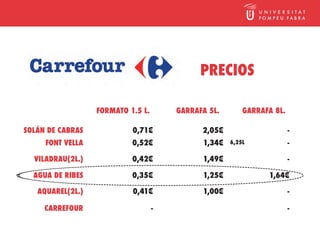 PRECIOS

                  FORMATO 1.5 L.       GARRAFA 5L.       GARRAFA 8L.

SOLÁN DE CABRAS            0,71€             2,05€                     -
     FONT VELLA            0,52€             1,34€   6,25L             -

  VILADRAU(2L.)            0,42€             1,49€                     -

  AGUA DE RIBES            0,35€             1,25€             1,64€

   AQUAREL(2L.)            0,41€             1,00€                     -

     CARREFOUR                     -                                   -
 