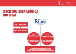 DECISIÓN ESTRATÉGICA
BIG IDEAL

        IDEA = SHARE OF MIND


                  VS.

       IDEAL = SHARE OF CULTURE


                                         EJE 1                        EJE 2
                                   ESENCIA DE MARCA           TENDENCIA CULTURAL


                                  OFRECER LA MEJOR AGUA      LA CRISIS ECONÓMICA NOS
                                      AL MEJOR PRECIO         ESTÁ AFECTANDO A TODOS




                                        AGUA DE RIBES CREE QUE EL MUNDO SERÍA UN
                                    LUGAR MEJOR SI COMPRENDIERAMOS QUE LAS COSAS
                               BUENAS NO TIENEN PORQUE ESTAR REÑIDAS CON EL MEJOR PRECIO
 
