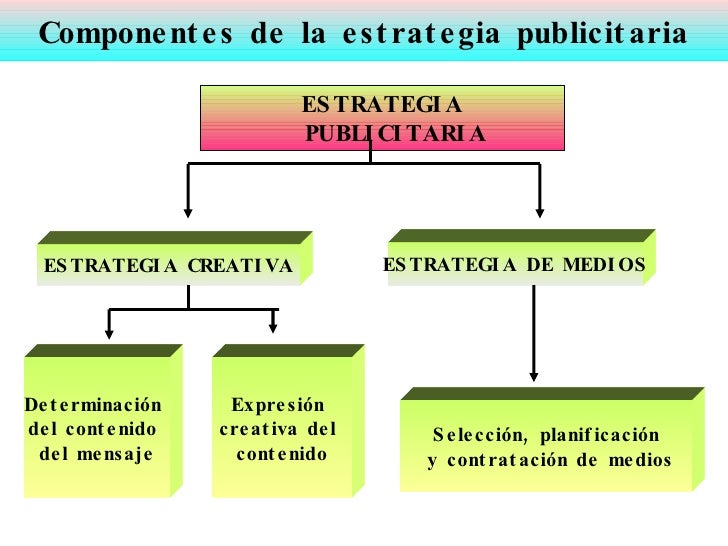Estrategia de martingala en forex