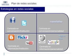 Plan de redes socialesEstrategias en redes socialesnewsletterCentrada en conversación/InstituciónCentrada en conversación/personalidadPágina webCentrada en información/InstituciónCentrada en información/personalidad