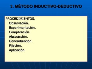 3. MÉTODO INDUCTIVO-DEDUCTIVO PROCEDIMIENTOS. Observación. Experimentación. Comparación. Abstracción. Generalización. Fijación. Aplicación. 