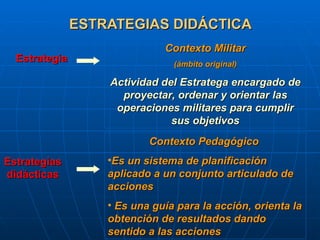 ESTRATEGIAS DIDÁCTICA Estrategia Contexto Militar (ámbito original) Actividad del Estratega encargado de proyectar, ordenar y orientar las operaciones militares para cumplir sus objetivos Estrategias didácticas Contexto Pedagógico  Es un sistema de planificación aplicado a un conjunto articulado de acciones Es una guía para la acción, orienta la obtención de resultados dando sentido a las acciones 