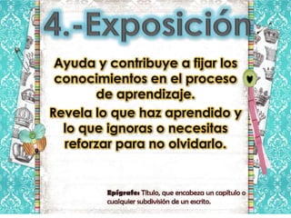 Ayuda y contribuye a fijar los
 conocimientos en el proceso
       de aprendizaje.
Revela lo que haz aprendido y
  lo que ignoras o necesitas
  reforzar para no olvidarlo.


         Epígrafe: Título, que encabeza un capítulo o
         cualquier subdivisión de un escrito.
 
