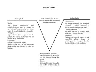 ¿Cuál es el impacto de una
clase en matemática por medio
del juego de naipes?
Acontecimiento probable:
Transformación de la actitud
en los alumnos hacia los
temas.
Objeto:
Un mazo de naipes ilustrados
con datos relacionados al
tema.
Afirmaciones:
Los naipes ilustrados con ejemplos
ayudaran a pensar, relacionar y
hacer preguntas respecto al tema.
Transformaciones:
El tema tratado se tornara mas
divertido y menos aburrido.
Registros:
Se coloca un mazo de naipes en una
superficie plana. Luego se
distribuyen las barajas. En las
barajas se observarán los datos.
Teoría:
Los juegos matemáticos son
entretenimientos que se basan en
operaciones fundamentales, con cierto
grado de complejidad en su resolución.
Principio:
Algunos temas tratados por medio de
juegos de naipes cautivaran mas el
interés de los estudiantes .
Conceptos:
Barajas: Conjunto de naipes.
Naipes: Cada una de las cartulinas
rectangulares que forman el mazo de
barajas.
MetodologicaConceptual
UVE DE GOWIN
 