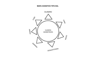 CUERPOS
GEOMETRICOS
CILINDRO
MAPA COGNITIVO TIPO SOL
 