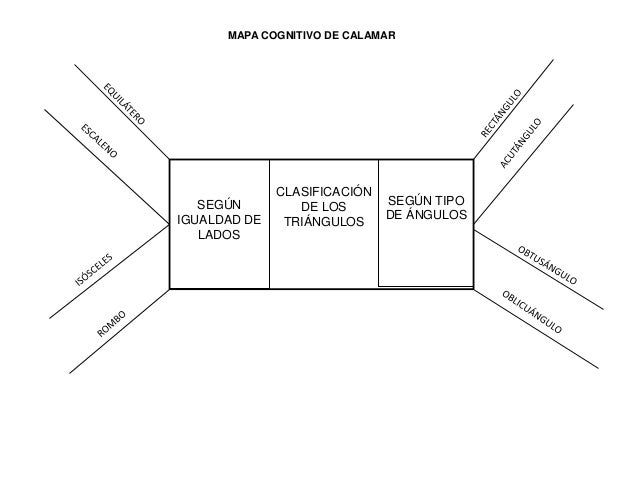 Opciones binarias de la estrategia del arco iris
