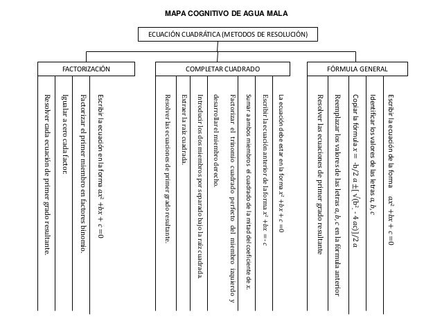 Estrategias