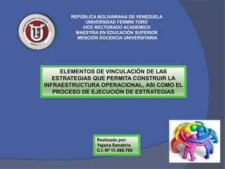 REPÚBLICA BOLIVARIANA DE VENEZUELA
UNIVERSIDAD FERMIN TORO
VICE RECTORADO ACADEMICO
MAESTRIA EN EDUCACIÓN SUPERIOR
MENCIÓN DOCENCIA UNIVERSITARIA
ELEMENTOS DE VINCULACIÓN DE LAS
ESTRATEGIAS QUE PERMITA CONSTRUIR LA
INFRAESTRUCTURA OPERACIONAL, ASI COMO EL
PROCESO DE EJECUCIÓN DE ESTRATEGIAS
Realizado por:
Yajaira Sanabria
C.I. Nº 11.496.795
 